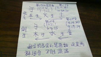 起名圈字好吗怎么起名