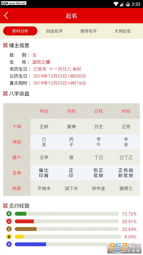 起名大师艺名怎么起名的