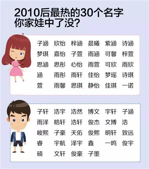 起名父母有文化怎么起名