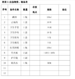 应急装备起名怎么起名