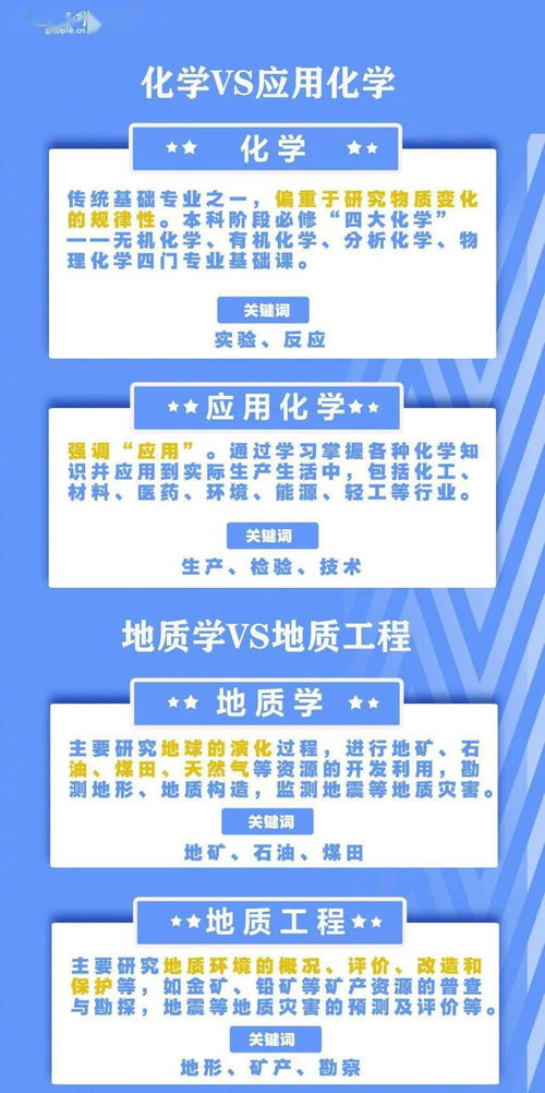 志愿照片起名怎么起名