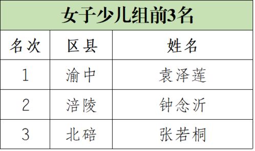 象棋高手起名怎么起名