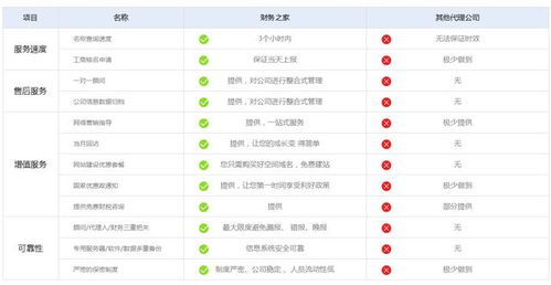 卖货记账起名怎么起名
