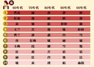 娃儿起名姓张怎么起名