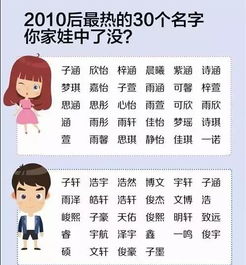 宝宝起名字不一样怎么办