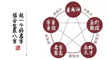 五行缺金命怎么起名子