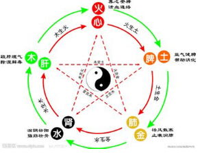 八字缺水缺木怎么起名好