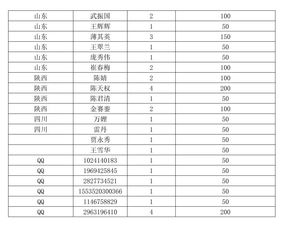 沙龙一般怎么起名字好听