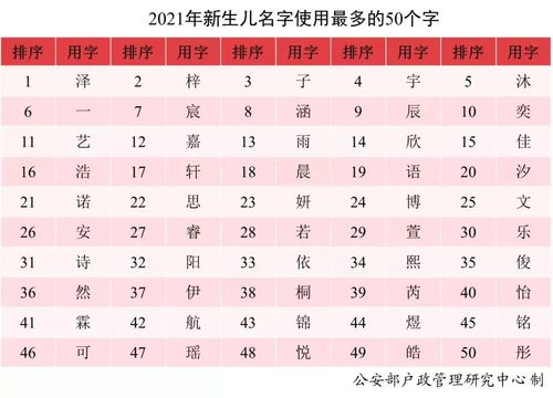 男孩起名字为海通怎么样