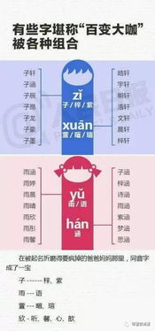 怎么用八字起名字