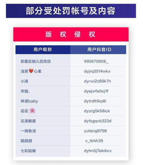 抖音怎么给商品起名称