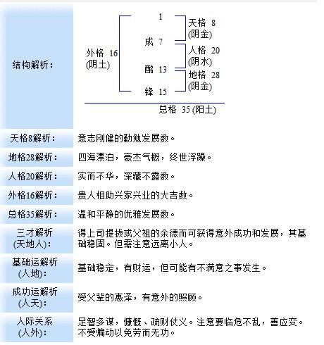 怎么给男孩起名字姓付的