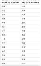 怎么样给男人起名字