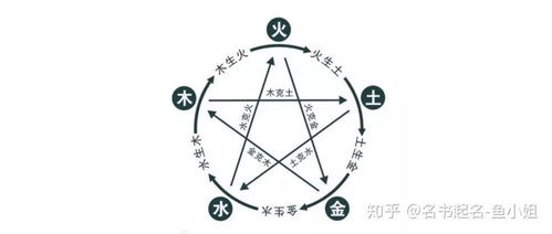 五行缺水女人怎么起名子