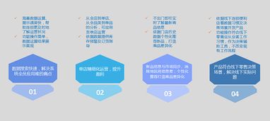 烟草零售系统起名怎么起