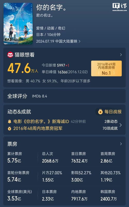 电影自媒体怎么起名字