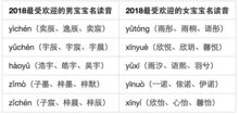 男生的名字姓王怎么起名