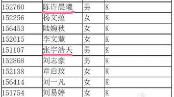 班级值日表起名怎么写