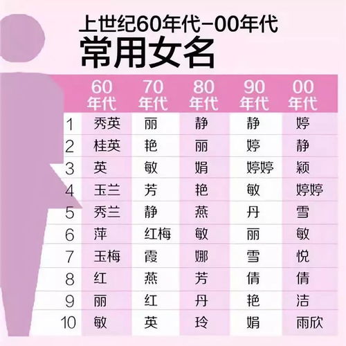 小孩子命太软怎么起名
