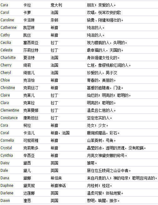 脱单群该怎么起名好听
