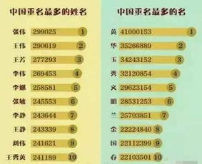 怎么帮人家起名字好听