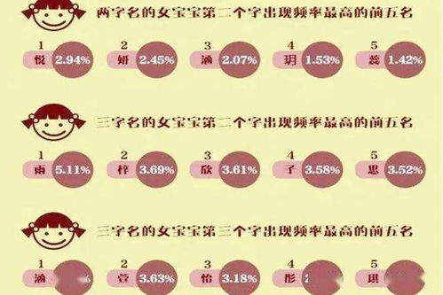 叫宝宝起名怎么叫才好听
