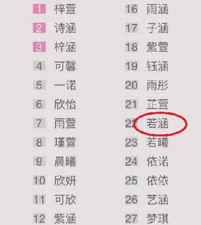 三个壬寅孩子怎么起名