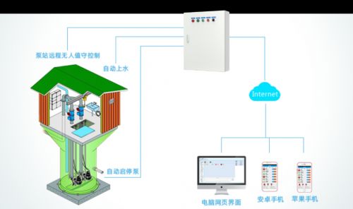智能电箱怎么起名称