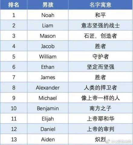 英语名可以怎么起名字