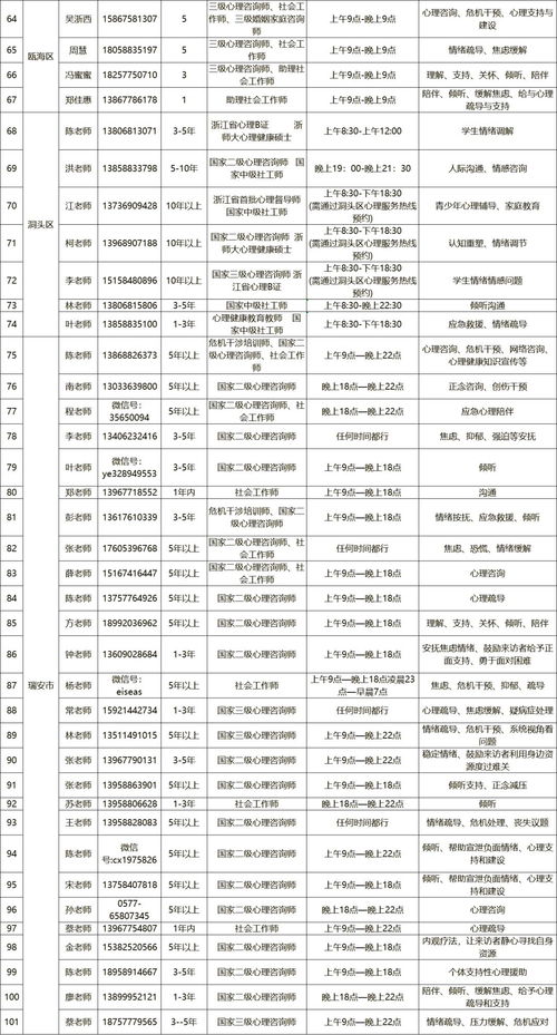 菏泽专家起名字怎么收费