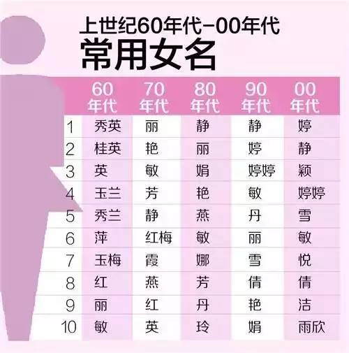 钮姓怎么起名字