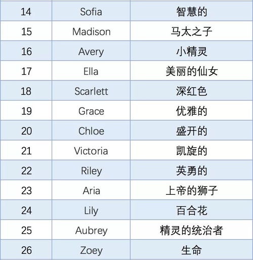 2018怎么起名字最好