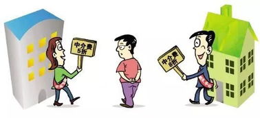 中介销售怎么起名字