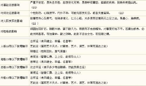 丁毛怎么起名字