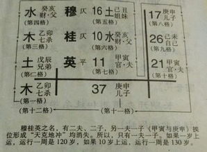 名字姓黄怎么起名字
