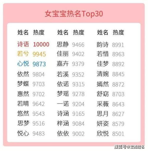 小说中的姓名怎么起名