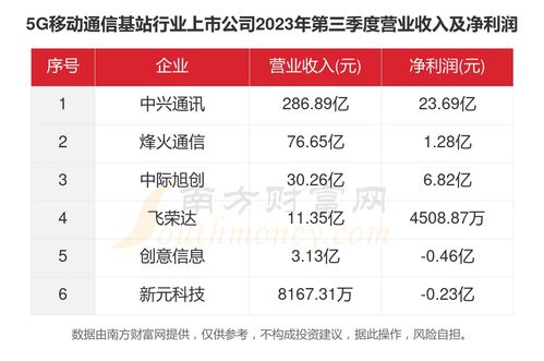 移动通讯行业怎么起名