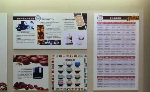 怎么给咖啡庄园起名