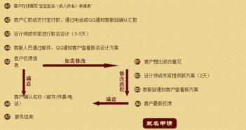 和品牌合作怎么起名
