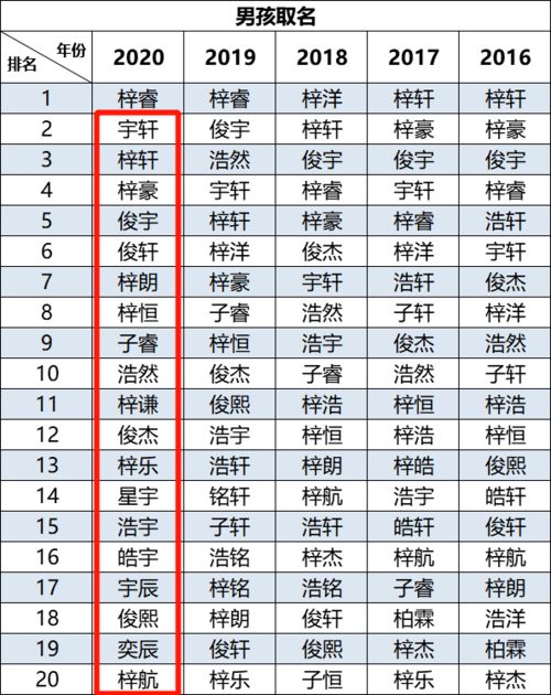 睿子名字怎么起名