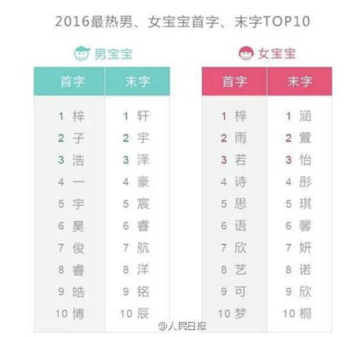 2017怎么起名字