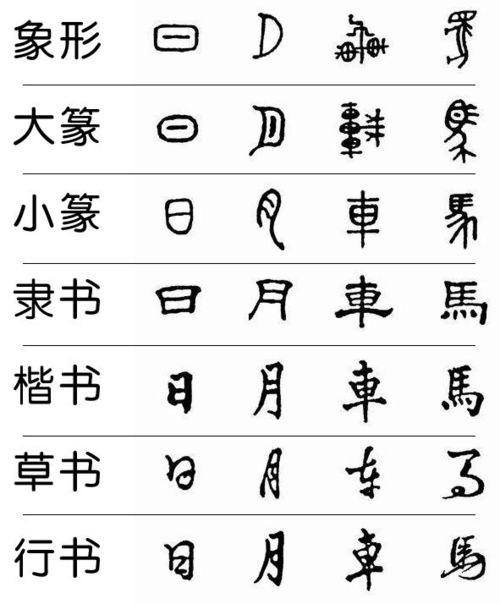 语字怎么起名