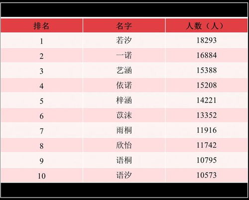 曾怎么起名大全