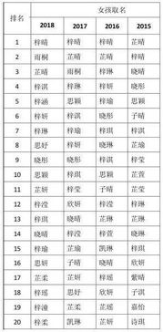 母怎么起名男孩