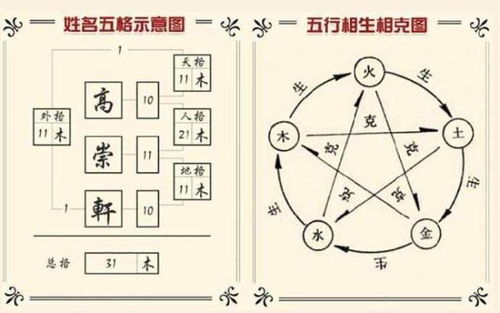 怎么根据五行起名字