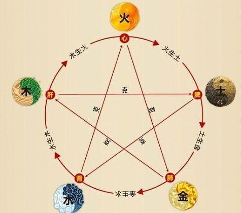 五行缺水火怎么起名