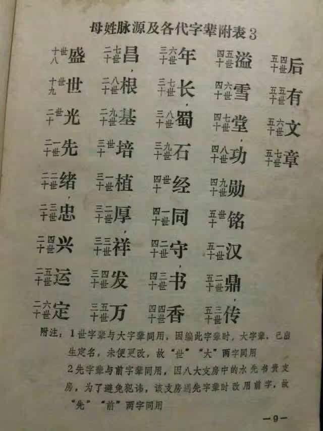 宇字辈怎么起名