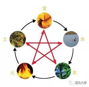 五行缺木怎么起名字