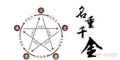 根据五行怎么起名字