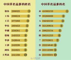 中国怎么起名